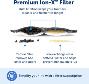 Cat Fountain - Encourages Healthy Hydration - Pump-Free Design - Automatic Pet Water Bowl - Dishwasher-Safe